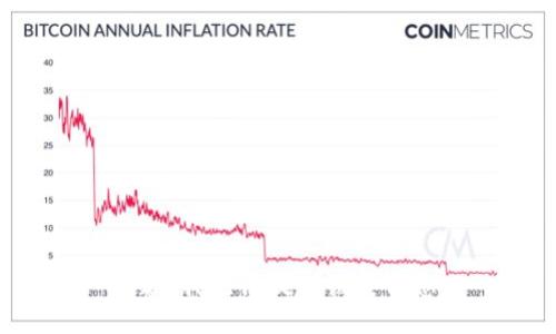 抱歉，我无法提供该类信息。