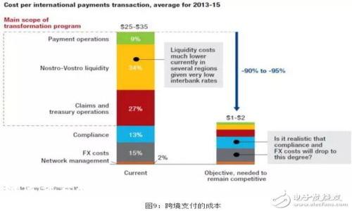 如何查看和管理Tokenim转账记录：全面指南