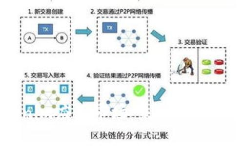 深入探讨Tokenim应用市场：未来数字经济的新兴平台