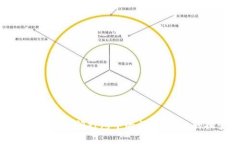 解决Tokenim长时间打包中的问题：有效的排查与方