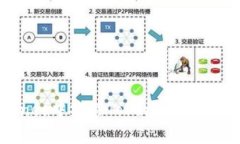 如何在iTunes中安装TokenIM并解决常见问题