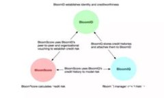 如何保护您的Tokenim钱包安全，避免虚拟货币被盗