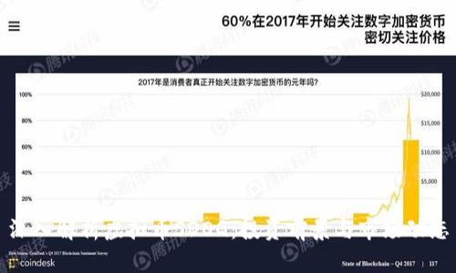深入解析虚拟币SDOG：投资前景与市场动态