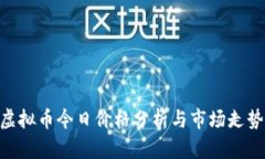 HNT虚拟币今日价格分析与市场走势解读