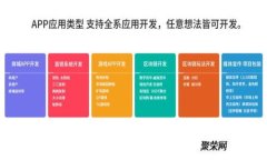 哈巴狗虚拟币：数字货币时代的新宠儿如何改变