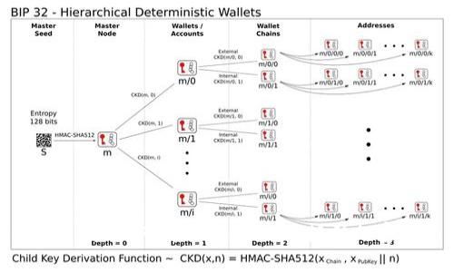 揭秘EON空投：如何获取TokenIM，抓住加密货币机遇