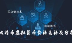 比特币虚拟货币价格表格
