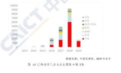  如何成功炒作虚拟币：新