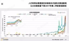 虚拟币与假钞：了解数字