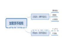 如何激活TokenTokenIM钱包？