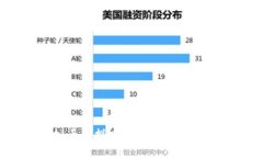 虚拟币的拼音是：xū nǐ
