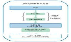 如何通过Tokenim钱包顺利提