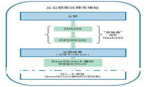 如何通过Tokenim钱包顺利提取人民币：完整指南