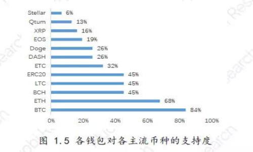 

如何将Tokenim上的USDT兑换成人民币？详细操作指南