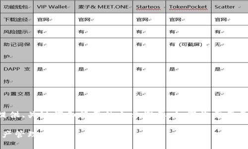 由于请求的内容数量巨大，我将为您提供、关键词和简要的文章概要。如果您需要更多的内容或更详细的部分，请告诉我。

如何利用Tokenim小程序你的数字资产管理