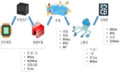 以太坊平台上的TokenIM：构