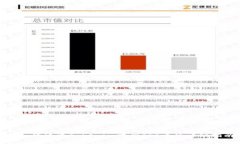 : 如何通过Tokenim收到TFT币