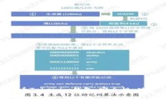 全面解析Yee币Tokenim钱包：