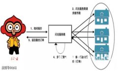 : Tokenim平台支持哪些数字