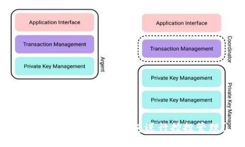 如何使用Tokenim钱包进行控投管理？