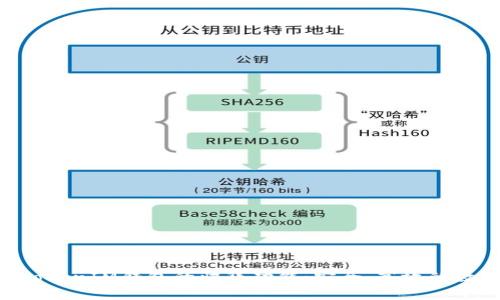 全面解析TokenTokenIM钱包的归集功能：安全、高效的数字资产管理方案