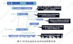 深入了解GOP虚拟币：投资