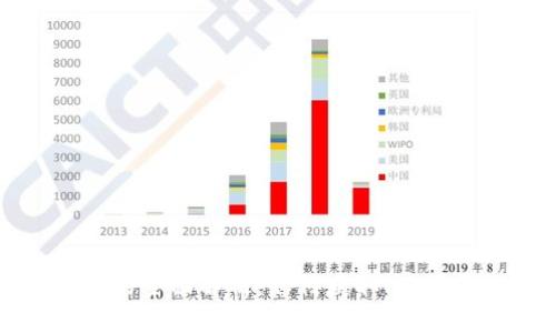 虚拟币的全面解析：如何获取、使用和投资