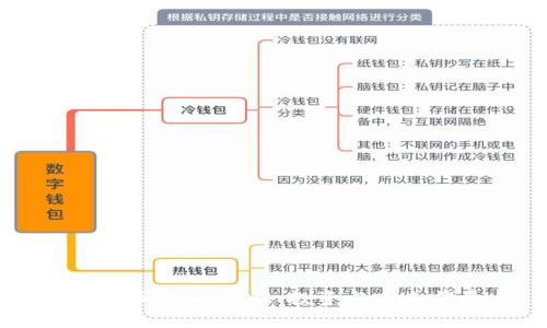 虚拟币FDM：了解、投资与未来前景