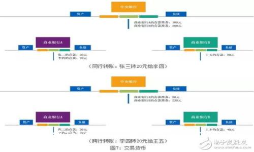 深入分析Tokenim风控系统的功能与应用