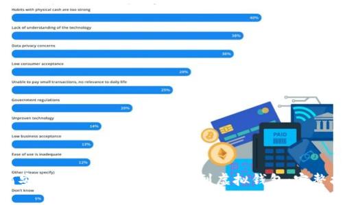 如何安全地将数字货币提币到虚拟钱包：完整指南