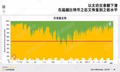如何通过虚拟货币分蛋糕，实现资产收益最大化