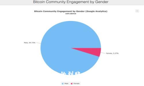 TokenTokenIM钱包转账的到账时间解析与常见问题解答