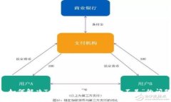 : 如何解决Tokenim提示“E