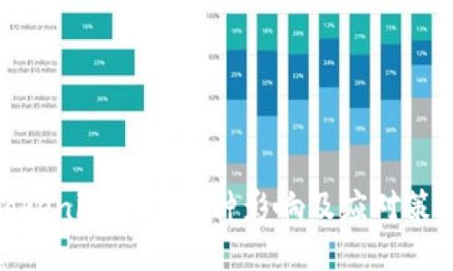 Tokenim关闭币种影响及应对策略