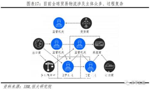 如何在苹果手机上成功下载和安装Tokenim应用