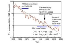 如何安全有效地进行虚拟