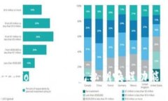 如何使用TokenTokenIM钱包私