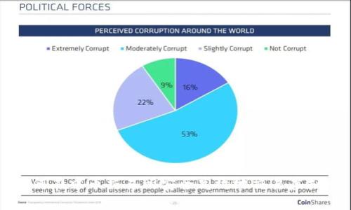 如何在中币交易所安全高效地交易虚拟币